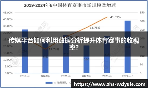 传媒平台如何利用数据分析提升体育赛事的收视率？