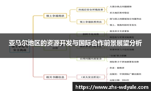 亚马尔地区的资源开发与国际合作前景展望分析